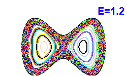 Poincaré section A=0, E=1.2